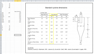 Cyclone calculations